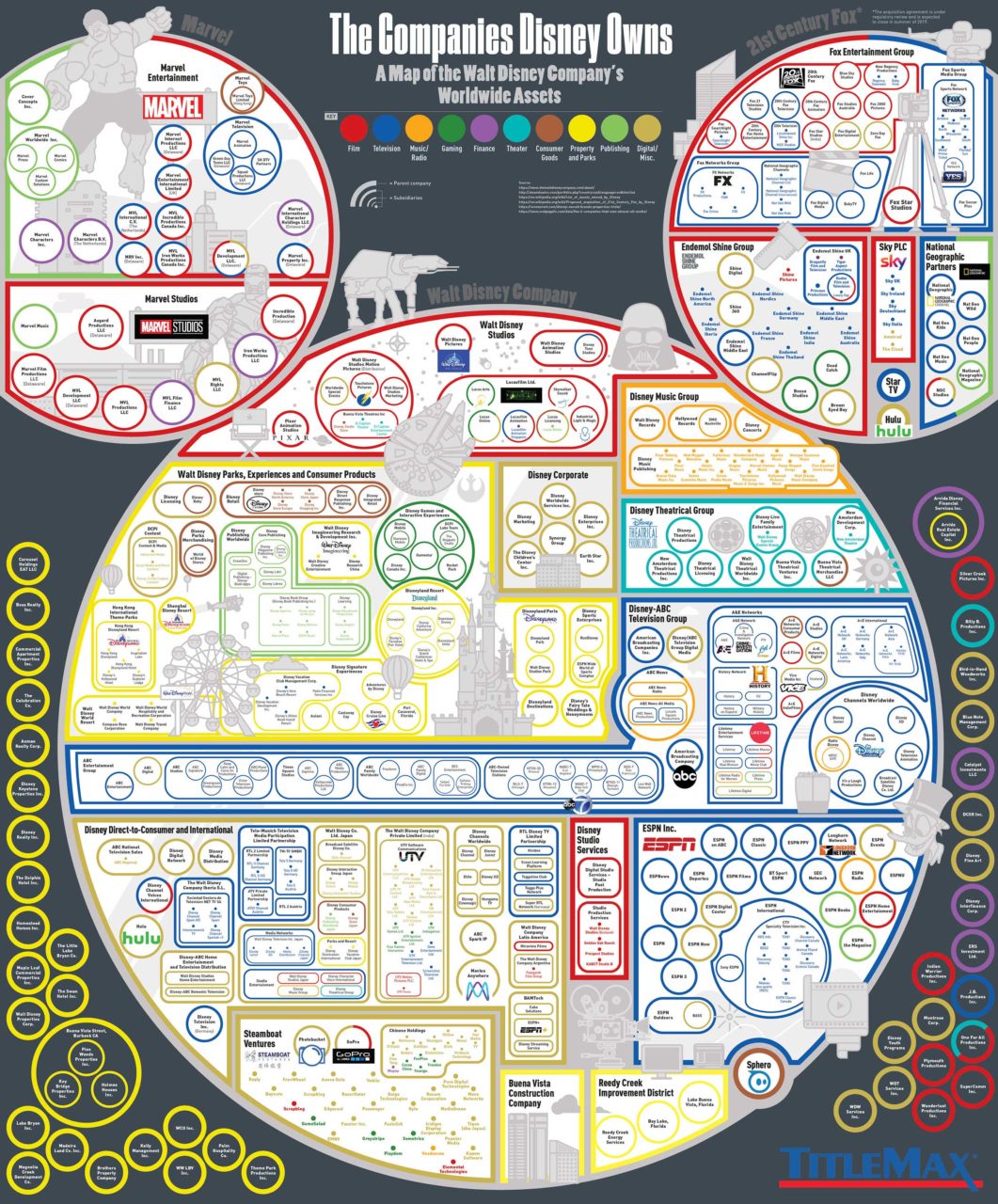 Infographie des propriétés de Disney © TitleMax